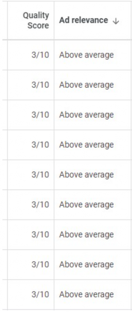 Regrouping to Increase Quality Score