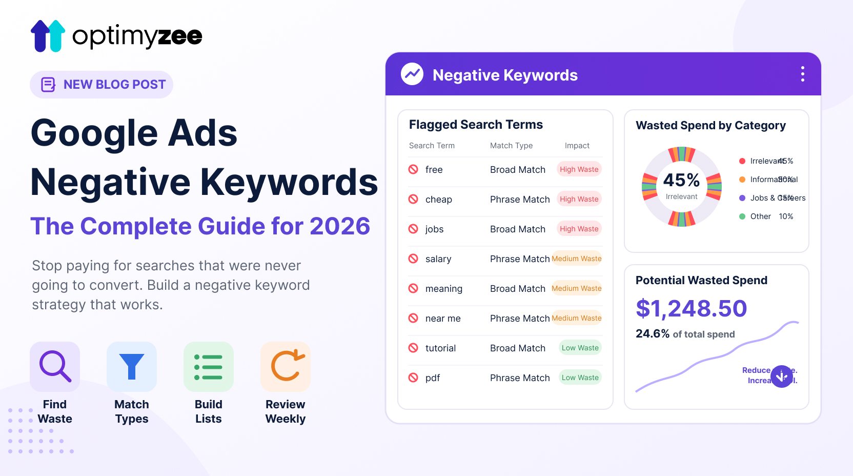 Google Ads Negative Keywords: The Complete Guide (2026)