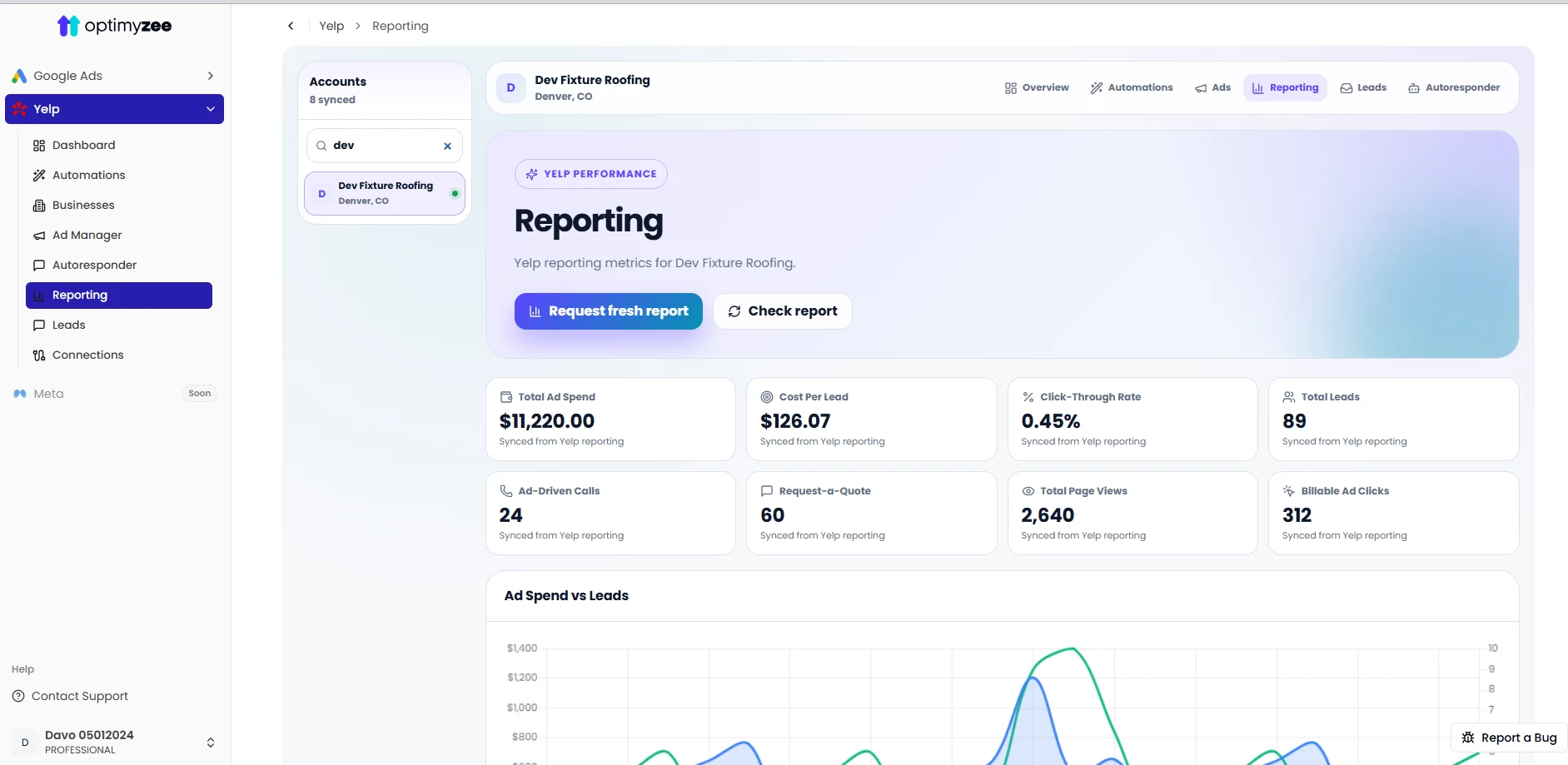 Optimyzee Yelp reporting - spend, cost per lead, CTR and leads