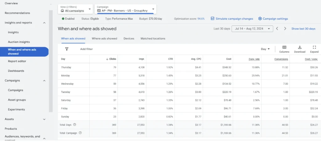 7 Ways to Save Money in Google Ads (From a Pro!)
