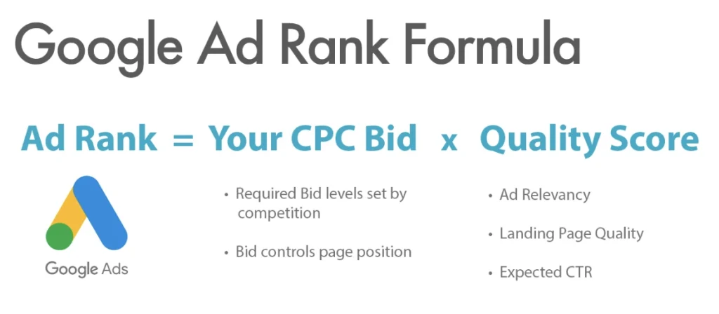 How Google Ads Auctions Work: Competitor Metrics & Strategy