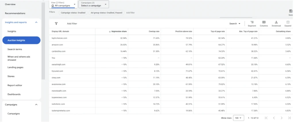 How Google Ads Auctions Work: Competitor Metrics & Strategy