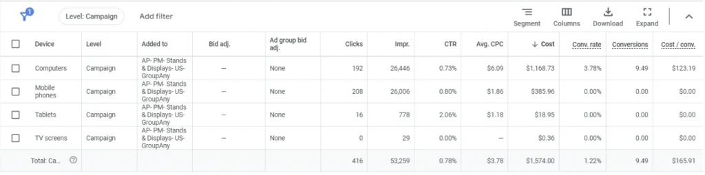 7 Ways to Save Money in Google Ads (From a Pro!)