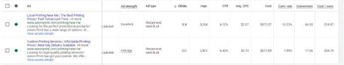 12 Ways to Improve Your Click-Through Rate (CTR) in Google Ads