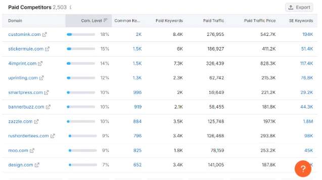 12 Ways to Improve Your Click-Through Rate (CTR) in Google Ads