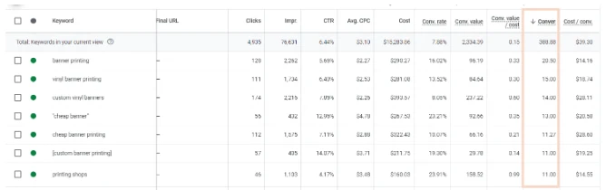 12 Ways to Improve Your Click-Through Rate (CTR) in Google Ads