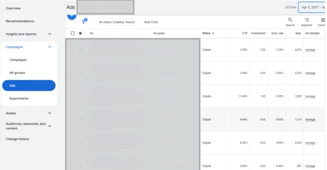 Responsive search ads (RSA) Audit & Optimization
