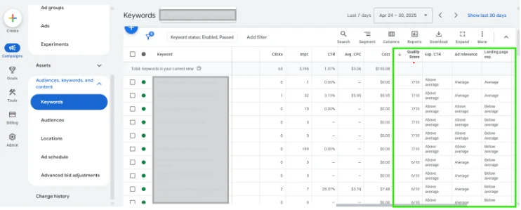 Google Ads Keyword Audit & Optimization Guide
