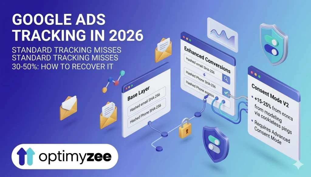 Google Ads Conversion Tracking Guide for 2026