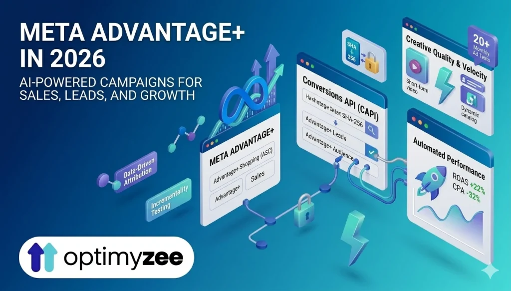 Meta Advantage+: The Complete Guide to AI-Powered Campaigns in 2026