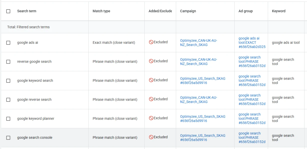 Your Google Ads Campaigns Are Wasting Budget Right Now – and the Proof Is in Your Search Terms Report