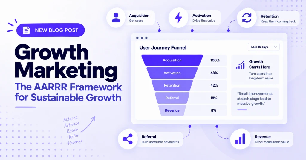 Growth Marketing: What It Is and How It Works
